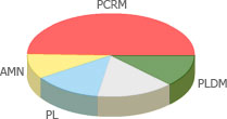 Rezultatele alegerilor parlamentare din 5 aprilie 2009